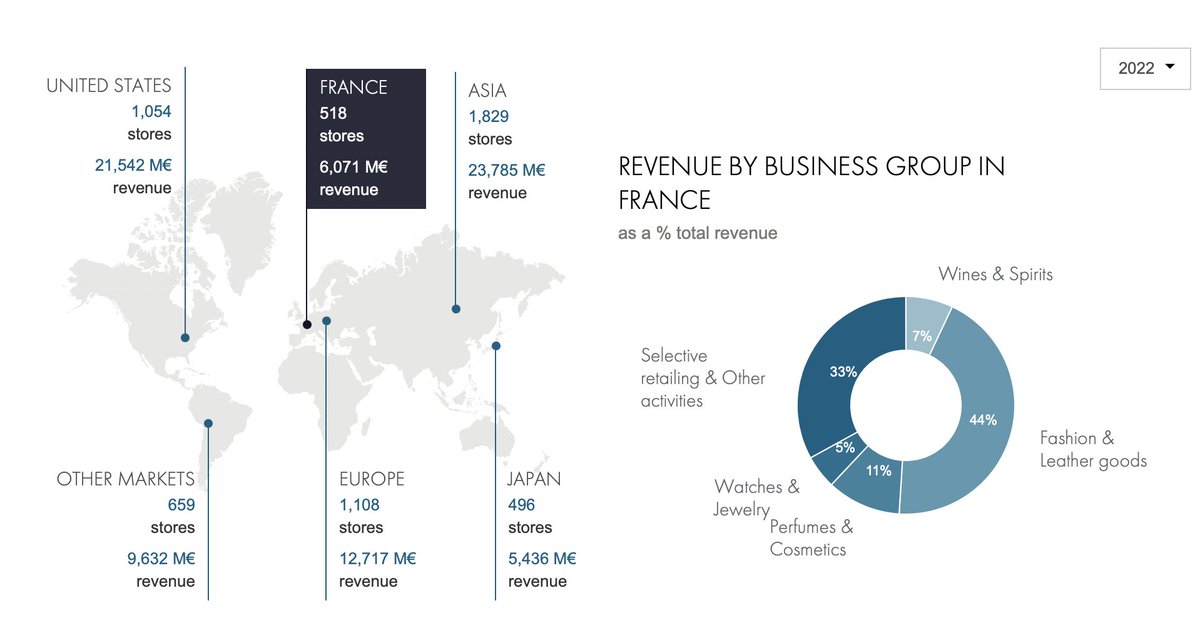 France's LVMH says to buy luxury hotel group Belmond for $3.2B