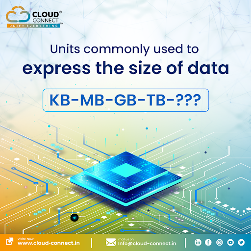 incloudconnect's tweet photo. Answer:Petabyte
Petabyte is equivalent to 1024 TB. A 50 PB hard drive could hold all of mankind's written books, in all languages
#CloudConnect #KB #TB #Databyte #questionandanswer #Petabyte #data https://t.co/edfcOmW8Su