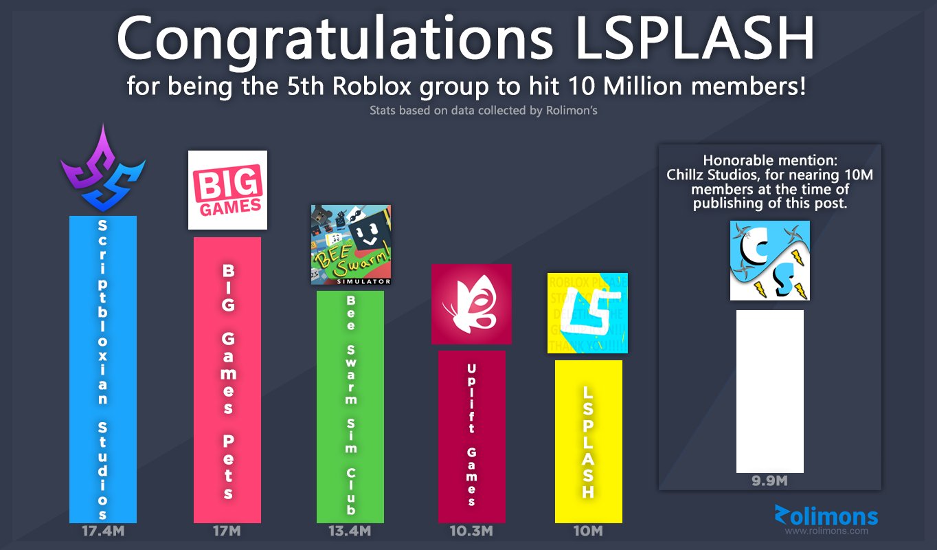 Lsplash doors  Roblox Group - Rolimon's