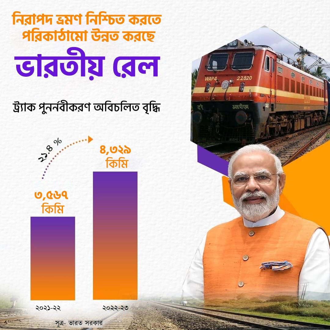 BUDHRAJ_JI's tweet image. নিরাপদ ভ্রমণ নিশ্চিত করতে পরিকাঠামো উন্নত করছে ভারতীয় রেল। 
#Modi4Development
@narendramodi  ji