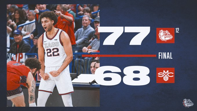 SharpestSports's tweet photo. You have no idea what you are missing.

@ZagMBB -5.5 (-110)✅
*Verified @betstamp

🔥59-29 College Hoops Run
🔥42-20 last 62 Premium Releases ($20,000 Net Profit)
🏀2022-23 #NCAAB Season
✴️Win: 63.37%
📈ROI: +23.53%

Start: https://t.co/ZobjaNCLJu

#GamblingTwitter #CBB #CBBPicks https://t.co/5qIHStB1b5