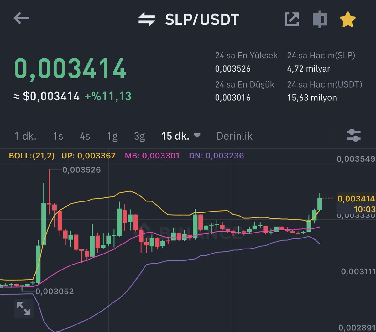 Vforrkripto's tweet photo. SLP ile güne güzel başladık bu sefer üzme bizi , eskiden olduğu gibi bir günde %100 olduğun günlere dön🔥

Uyandık mı yada uyuyabildik mi?
Ben bu gece uyuyamadım 🤩 https://t.co/CF4bXOQZLF
