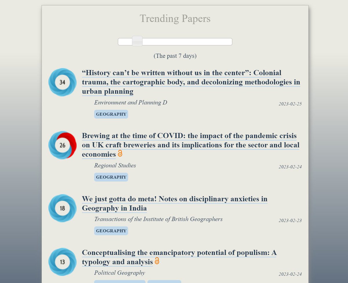 OOIR (@observeir) on Twitter photo Trending in #Geography:
ooir.org/trending.php?d…
1) Colonial Trauma & Urban Planning (<a href="/SocietyandSpace/">Society & Space</a>)
2) Impact of COVID on UK Craft Breweries (<a href="/RegionalStudies/">Regional Studies - @regionalstudies.bsky.social</a>)
3) Disciplinary Anxieties in Geography in India (<a href="/RGS_IBGhe/">RGS-IBG Higher Ed</a>)
4) Emancipatory Potential of Populism (@Pol_Geog_Jl) Trending in #Geography:
ooir.org/trending.php?d…
1) Colonial Trauma & Urban Planning (<a href="/SocietyandSpace/">Society & Space</a>)
2) Impact of COVID on UK Craft Breweries (<a href="/RegionalStudies/">Regional Studies - @regionalstudies.bsky.social</a>)
3) Disciplinary Anxieties in Geography in India (<a href="/RGS_IBGhe/">RGS-IBG Higher Ed</a>)
4) Emancipatory Potential of Populism (@Pol_Geog_Jl)