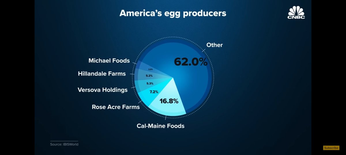 🥚🍳Egg price has skyrocketed in Taiwan. https://t.co/QkTfAy4Ipt