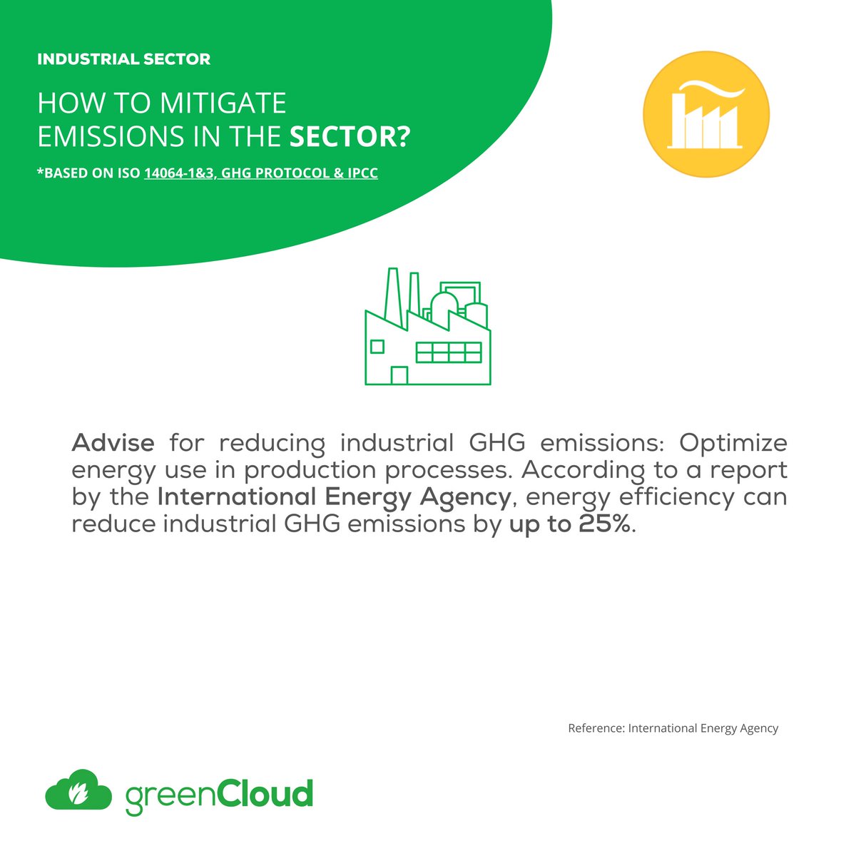 GreenCloud.io (@iGreenCloud) / Posts / X
