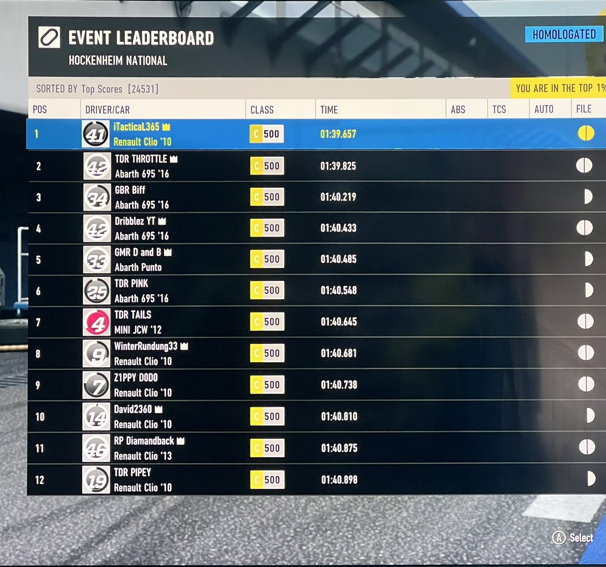 So have found myself back where it all started in FM7 modern hot hatches. The time away from the game and FM8 around the corner has deff spiked my interest in the game again with trying new builds tunes etc 😀👍