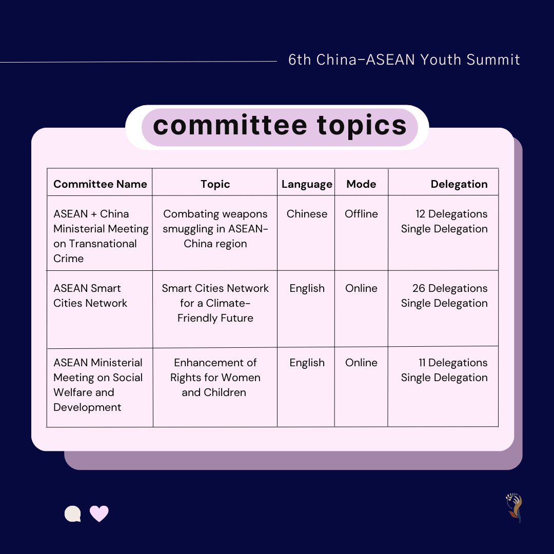 aseanfoundation's tweet photo. Calling all ASEAN youths to join the 6th China-ASEAN Youth Summit (CAYS) this May! https://t.co/84Q2VeLp0O