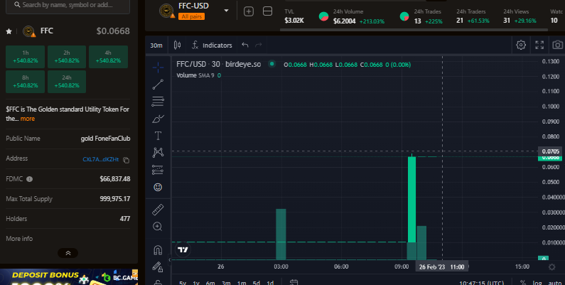 mandomagagada's tweet photo. $FFC of @fonefanclub is going crazy right now!
Get your own FFC now!
https://t.co/3HZV0x99Ej
@heywallet send 50000 $FRONK to first 1000 retweets
#FFC #Solana #Defi #Potentialproject https://t.co/bt8FufWC6D
