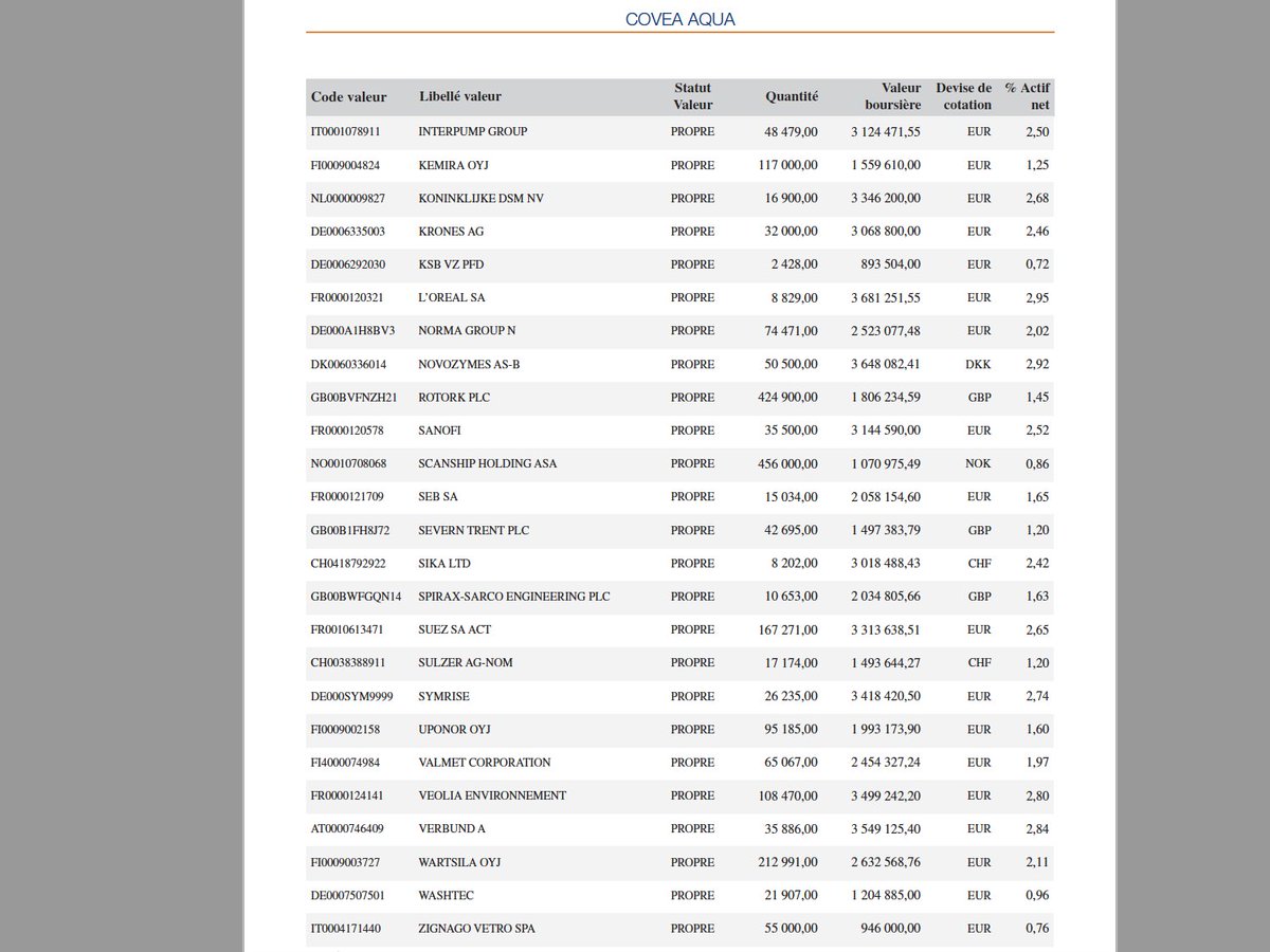 ilasal's tweet photo. GEO Group :  gestion de centres pénitentiaires et établissements psychiatriques
... 
Bon qui prend le relais sur la p. 2 ?

@blast_france ?

@GMF_assurances @groupecovea : n'existe-t-il pas des firmes dont le lien serait plus évident pour limiter la pollution de l'eau ?

8. https://t.co/kQJddgvoUX