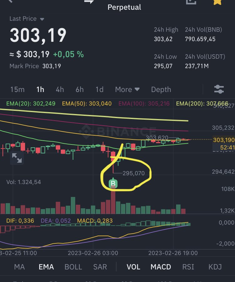MattBcryptos's tweet photo. Desde #Sydney con amor โค๏ธ๐โโ๏ธ y ya dejando SL en be ๐ฐ๐
#BNB #bnbusdt #FuturesTrading #Binance #FYRS https://t.co/utyiiKVezh