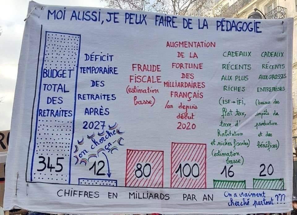 Alors c'est possible ou pas  de financer les retraites ??? #NonALaReformeDesRetraites #64ansCestNon