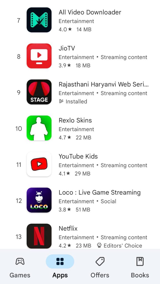 rohilla_aakash's tweet image. @STAGEdotin trending on Google Play Store. It happens gradually and then suddenly you become an overnight success.

@vinaykrsinghal @shashank_WF @parveenksinghal take a bow, sir! I wonder how many sleepless nights went behind this.. 😇

#ElevatingTheGame #BoliyonKiKraanti