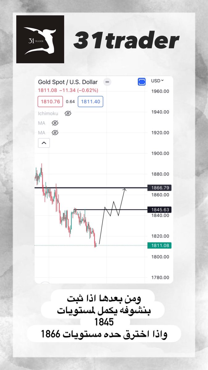 31trader's tweet photo. تحليل مسار الذهب الاسبوع القادم 
" نشوف الذهب اكتفى بالهبوط وبيبدا يتنفس صعودي غداً الاثنين ممكن يثبت بعد الصعود وي��شي عرضي وبعدها يكمل " 

#الذهب #ذهب #تداول #استثمار #الاسواق #gold #xauusd #تداول_الذهب #nasdaq #StockMarket #trading https://t.co/832JiWRer9