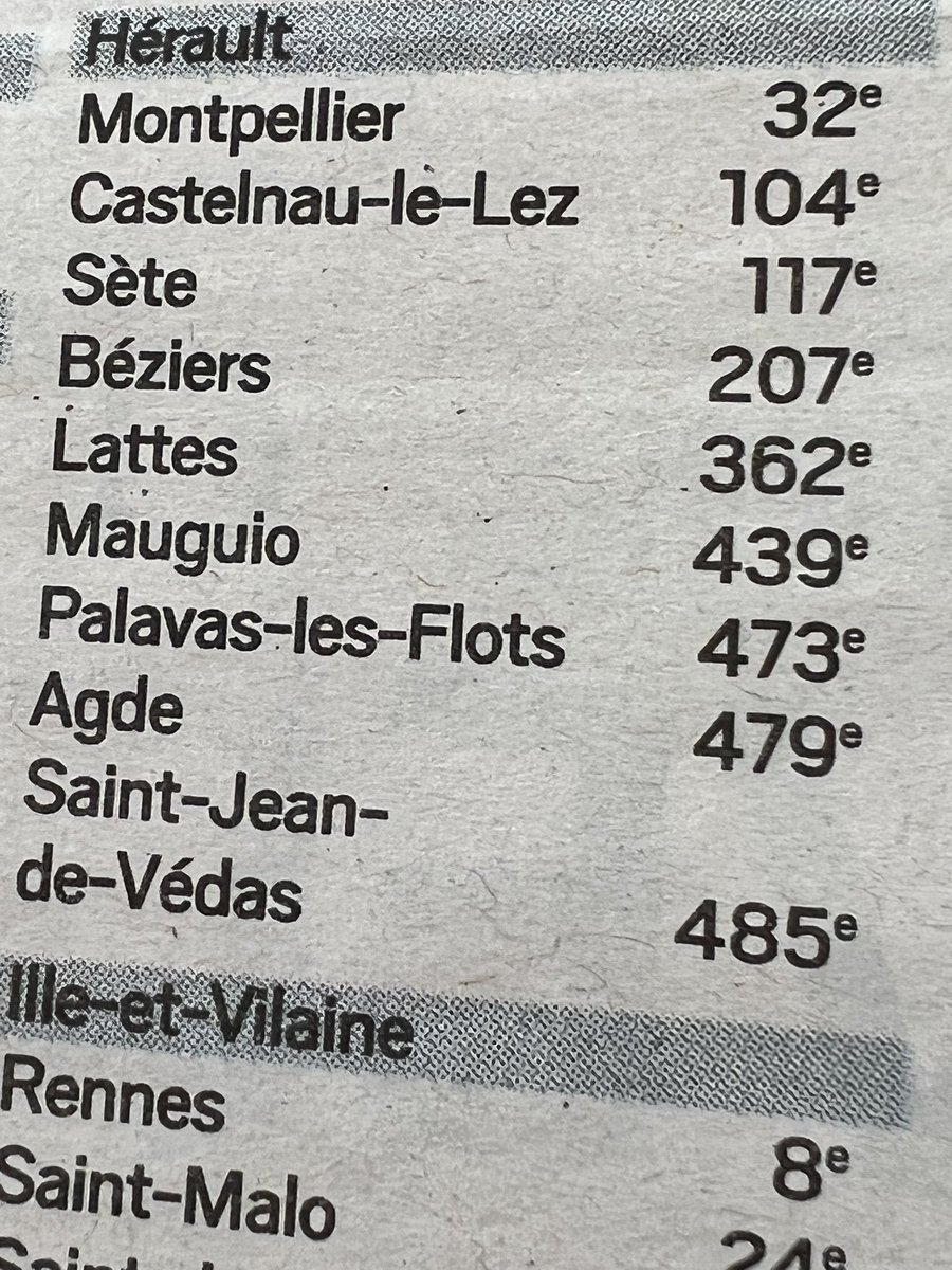 L’action de l’équipe de @FLafforgue maire @CastelnauleLez  est nationalement reconnue par  @leJDD qui la place  104 ème dans le Top des 500 villes de France où il fait bon vivre. C’est mérité et les Castelnauviens le mesurent dans leur vie quotidienne @MLMontpellier @publicsenat