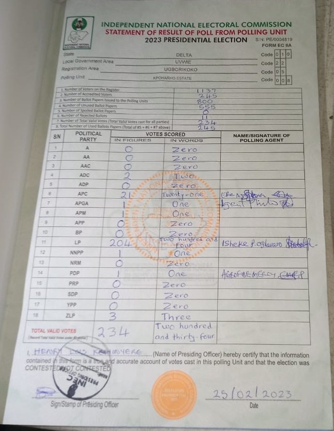 Bigbabyfocus's tweet photo. Result Report from
Ward 5 Unit 008 
Uvwie LGA WARRI DELTA STATE 
#shareINECresult #citizenagent #presidentialelection2023 https://t.co/skauxsAPjN