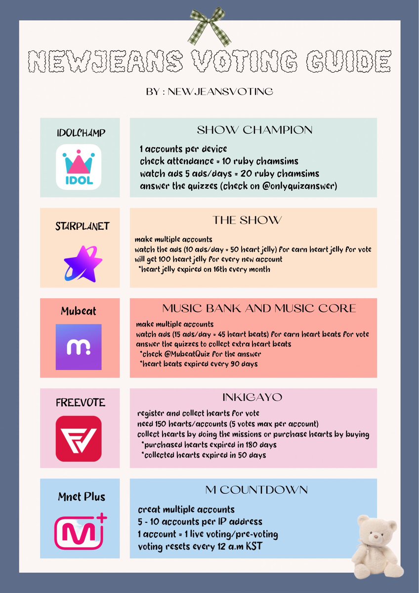 NewJeansVoting's tweet image. [#VOTINGGUIDE] 

Bunnies, i make this Voting Guide to you to learn and prepare for voting on Music Show. We need improve our voting skills a lot, i hope it can help u guys to learn. 😉🐰💗

Feel free to ask through DMs or comment below ⬇️ I’ll try to answer any questions 😊