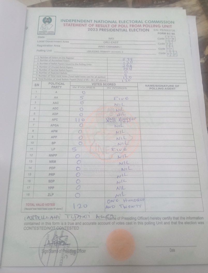 Nichbenjr's tweet image. Update! 
They are still uploading. They are now giving LP and PDP zero (0) votes in other Oru East LGAs where election did not hold.
INEC must not declare a winner till a proper audit is conducted.
This is shameful!

@inecnigeria