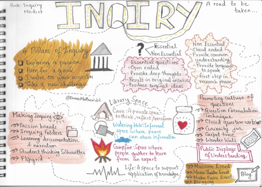 I finally finished reading #inquirymindset by @trev_mackenzie. The book takes us through a journey of inquiry with pitstops and I used that as a theme for my #sketchnote. I am hoping to read more about differentiation in an inquiry classroom. Any suggestions?