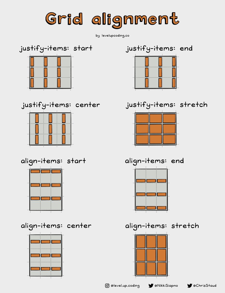 ChrisStaud's tweet photo. 📌 CSS Grid - Grid Alignment Properties Explained 🎨 https://t.co/JCvbdFCcgc