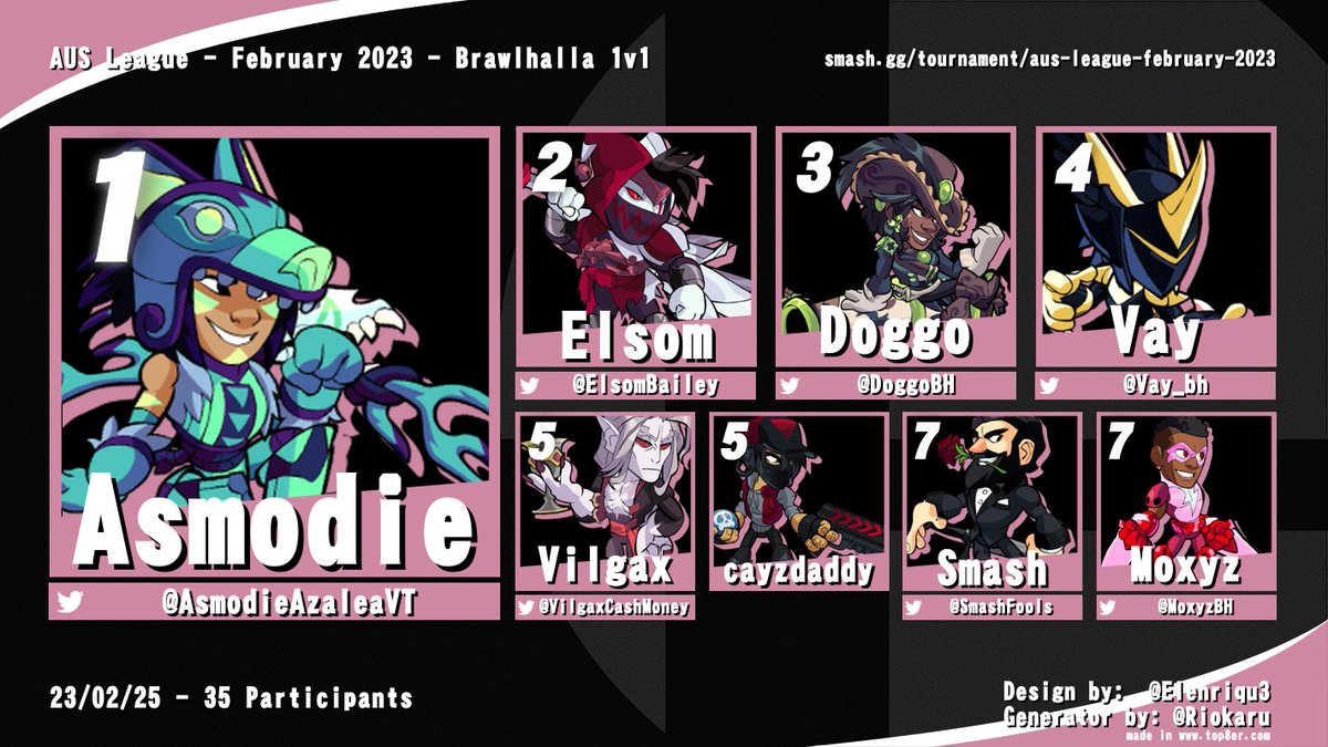 nomoreleague's tweet photo. February 2023 - Brawlhalla 1v1 https://t.co/Ku636S5xbc