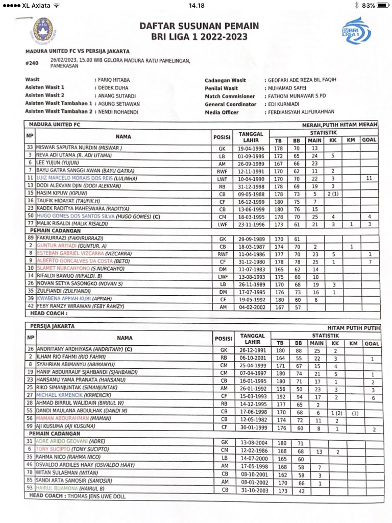 3-4-2-1 Thomas Doll dengan skuad ala kadarnya versus Madura United