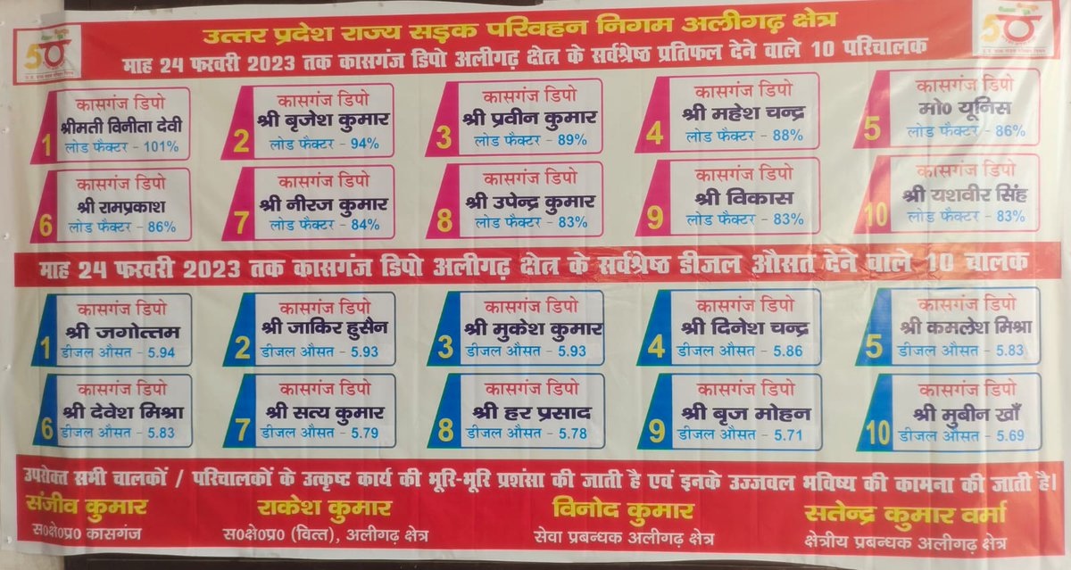 ArmksjUpsrtc's tweet photo. Drivers and conductors doing excellent work in February 2023 https://t.co/MmNJTcFSXd