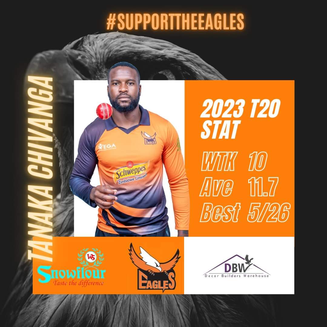 cricket_eagles's tweet photo. #SupportTheEagles Tanaka Chivanga, 29, has been a phenominal part of our journey to the #T20Fiesta final. In five innings he has claimed 10 wickets with a personal best of 5/26
Join us today at 13:30 hrs at Harare Sports Club https://t.co/gfMWg6VHD3