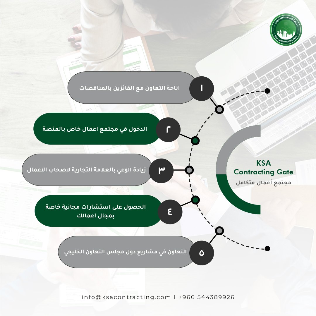 من أهم ما تقدمه منصة السعودية للمقاولات هي توصيل شركائنا باهم الشركات الخاصة بقطاع عملهم ،و بناء فرص حقيقية للتعاون فيما بينهم لتوسعة اعمالهم مما يساهم في خلق مجتمع أعمال قوي يربط عملائنا بجميع فرص المشاريع المتاحة لهم.

ksacontracting.com