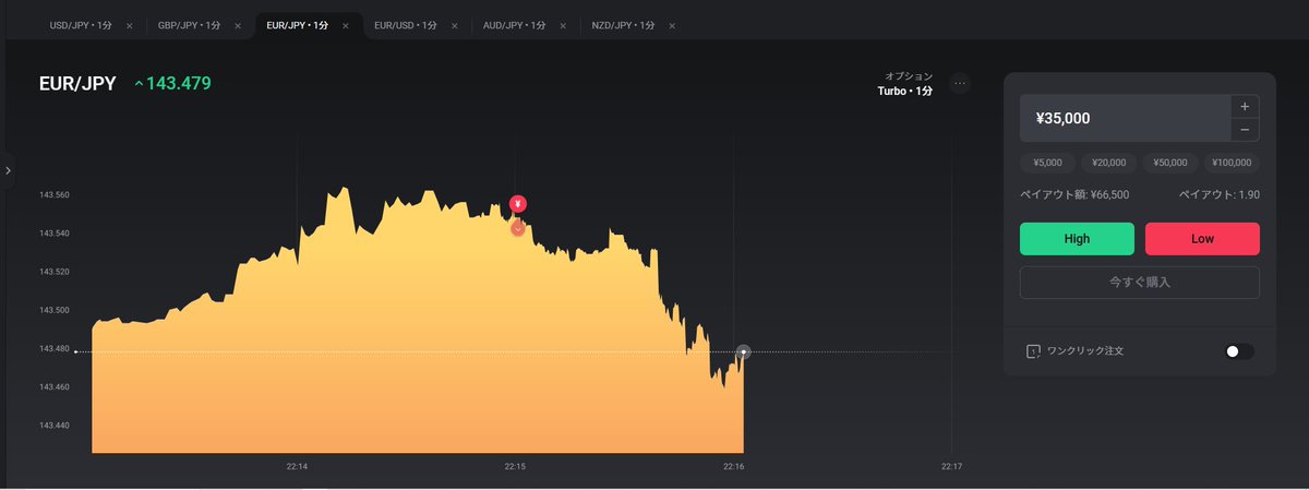 更新するの忘れてた
金曜日も勝ちました。

1枚目は誤タップして
ポジション取ってしまったから
焦った🙄取れてよかった🥴
また明日から頑張ります
#バイナリー  #為替 #コンサル #無料配信