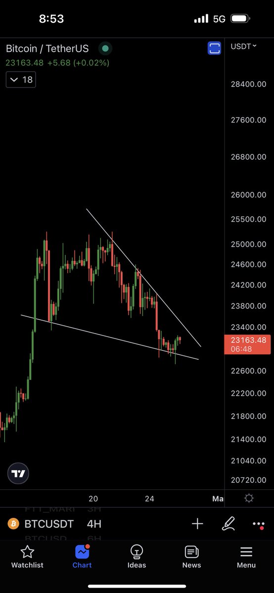 #BITCOIN FALLING WEDGE! 🔥👇