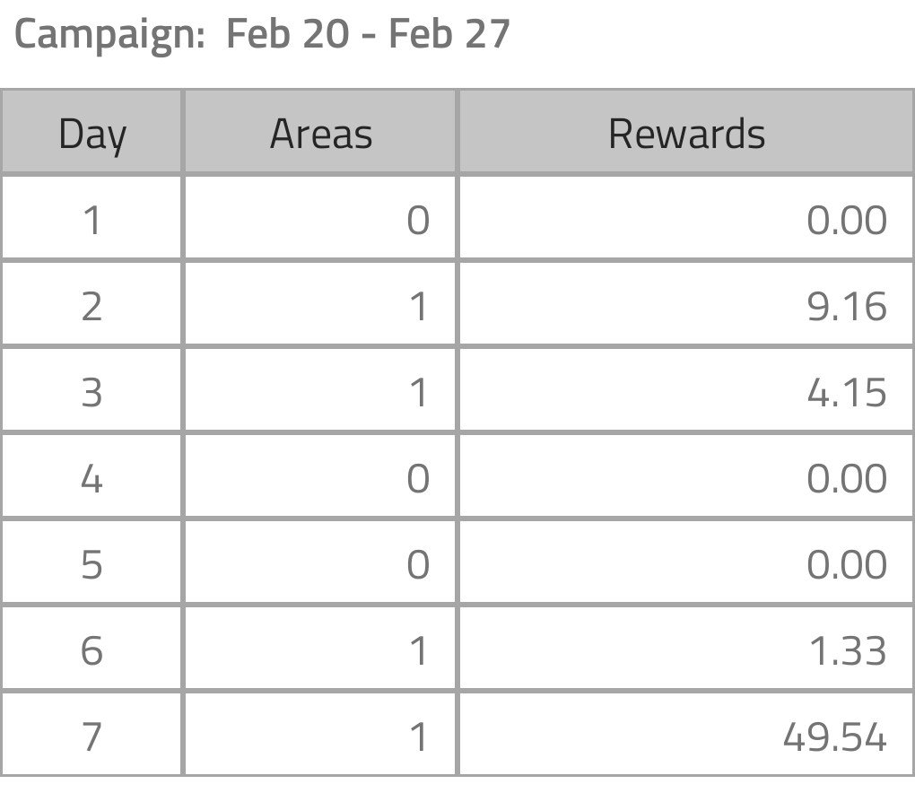 TimCook31487365's tweet photo. Check out my Geoclaim Rewards! https://t.co/mt809n1np7 https://t.co/uA7s8XpmZH