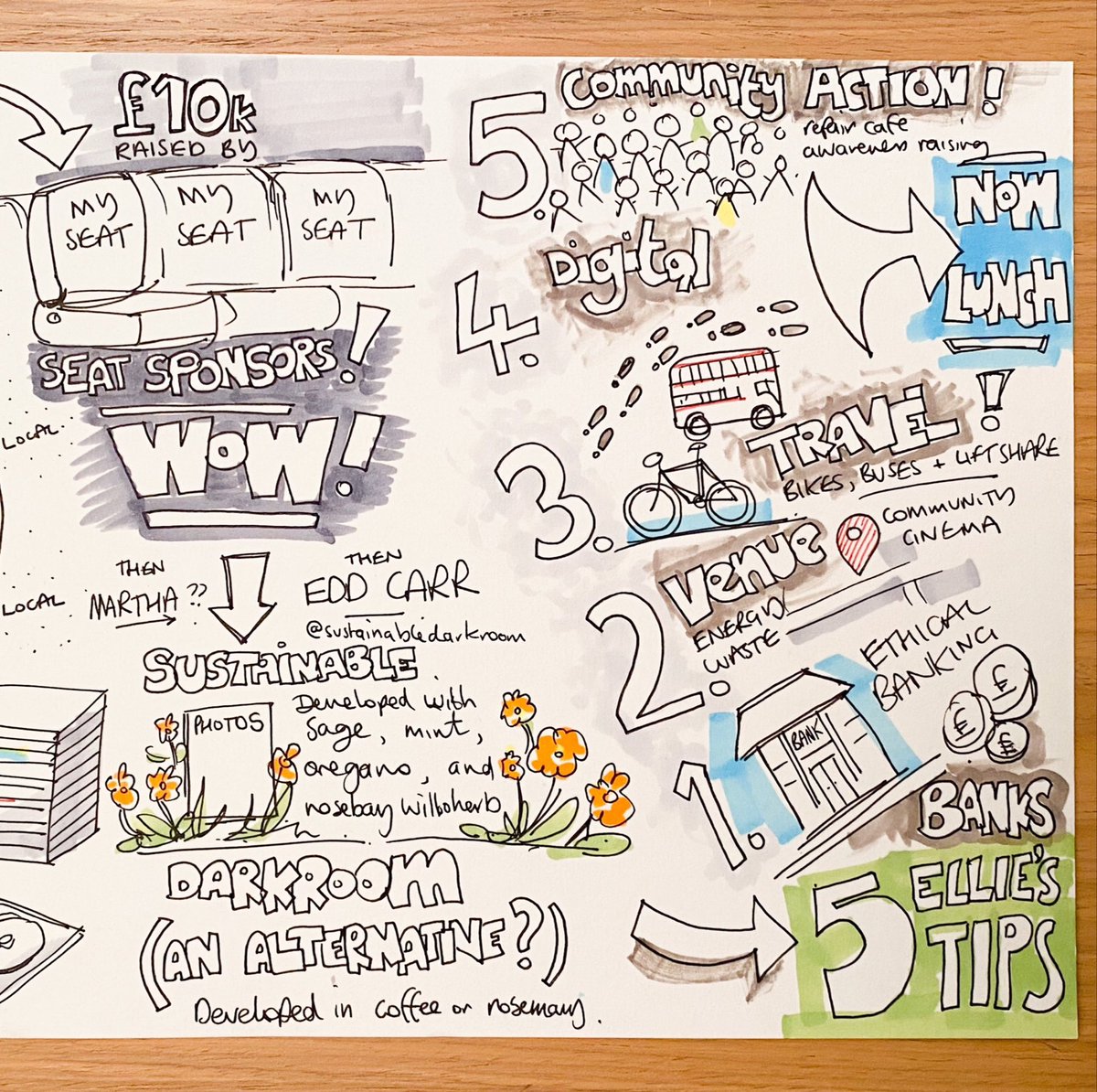 Second day in Sheffield! Looking forward to today after a very inspiring first day of the Community Cinema Conference yesterday 📽️♻️💚🌍

Here are my yesterday’s #sketchnotes

#ccc23 #fsoy23 #CommunityCinema