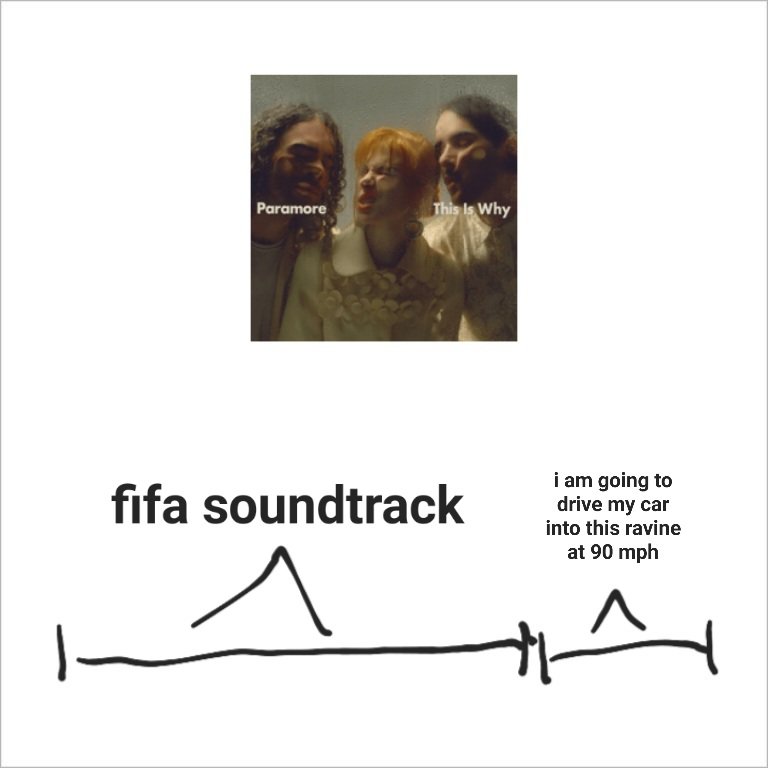 listening to the new paramore