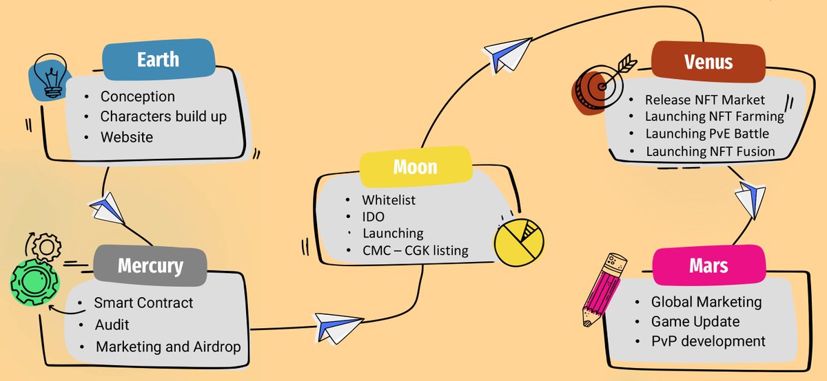 🔝 ROADMAP🔝

Dawn is coming... ArbiGuns is thrilled to announce the marvelous roadmap!

➡️ Check it here: arbiguns-com.gitbook.io/agun/developme… 

$AGUN #ArbiGuns #Arbitrum #AI #GameFi #PlayToEarn #ArbitrumAdventure #Arbitrumairdrop