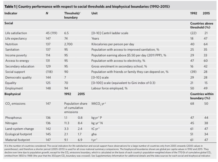 dan_hawksbill's tweet photo. @nataliagom_ Utilizaron estos indicadores con datos sacados del banco mundial y aunque no he podido analizar bien el artículo…talvez les hace falta un poco mas de indicadores ambientales??? 

Acá esta el link al artículo completo:

https://t.co/GcSMLSAi5W https://t.co/h1Io3kdOeF