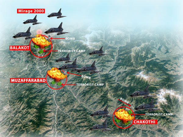Saurabhk4u's tweet photo. On this day in 2019,
India avenged #PulwamaAttack by air striking terrorist hub of pakistan #Balakot
"घर में घुस कर मारेंगे"
#BalakotAirStrike https://t.co/pDvlu4NBTx