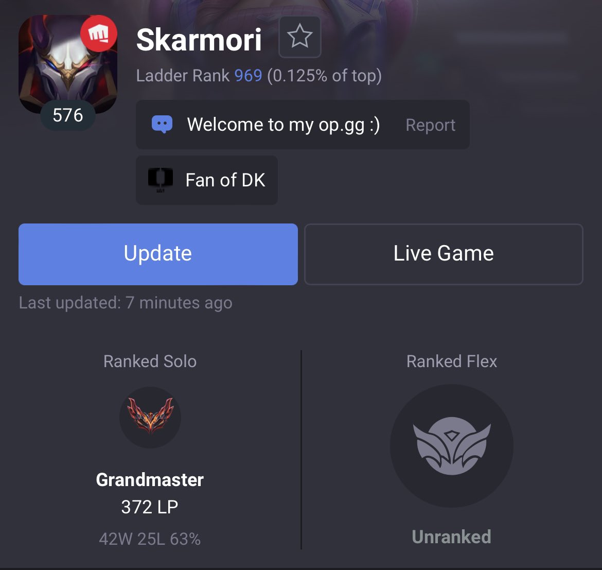 63% Winrate to GM. Im getting really good teammates this year or what?