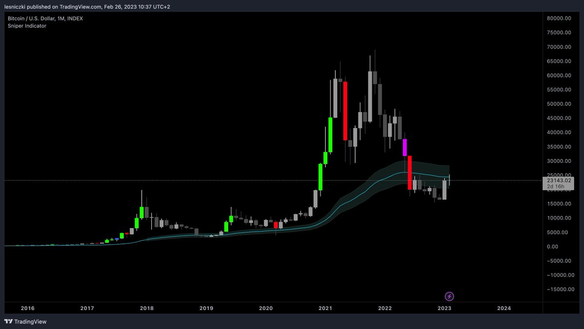 CryptoSniper tweet media