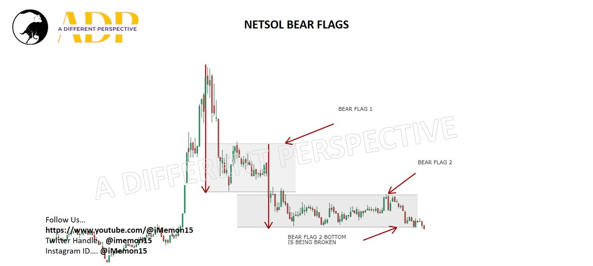 imemon15's tweet image. #NETSOL #PSX

For Details About Premium Services and Training Program Whatsapp at +923018252076