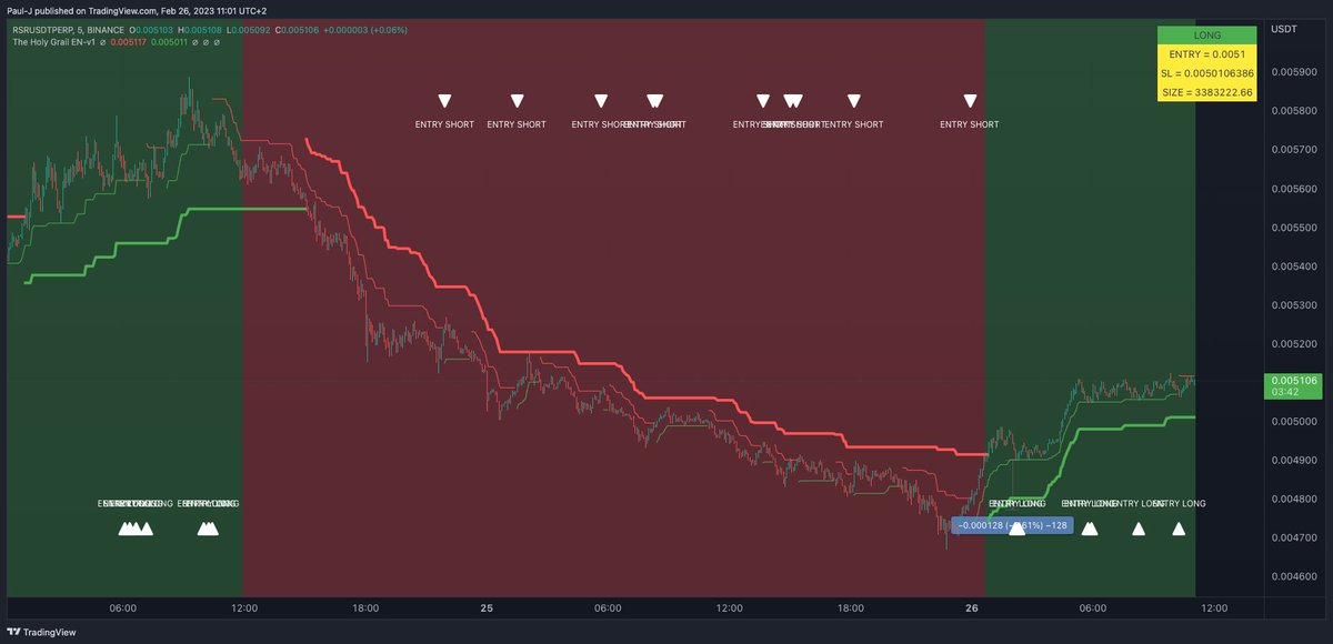 Crypto Traders Arena tweet media