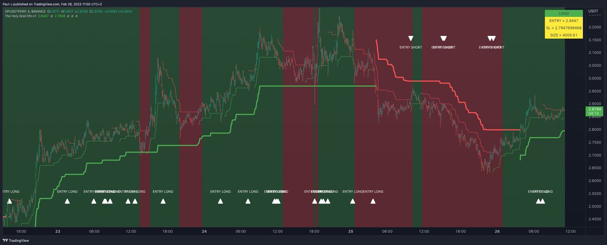 Crypto Traders Arena tweet media