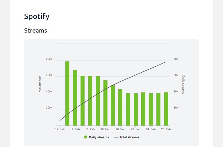 CG5Statistics (Spotify) tweet media