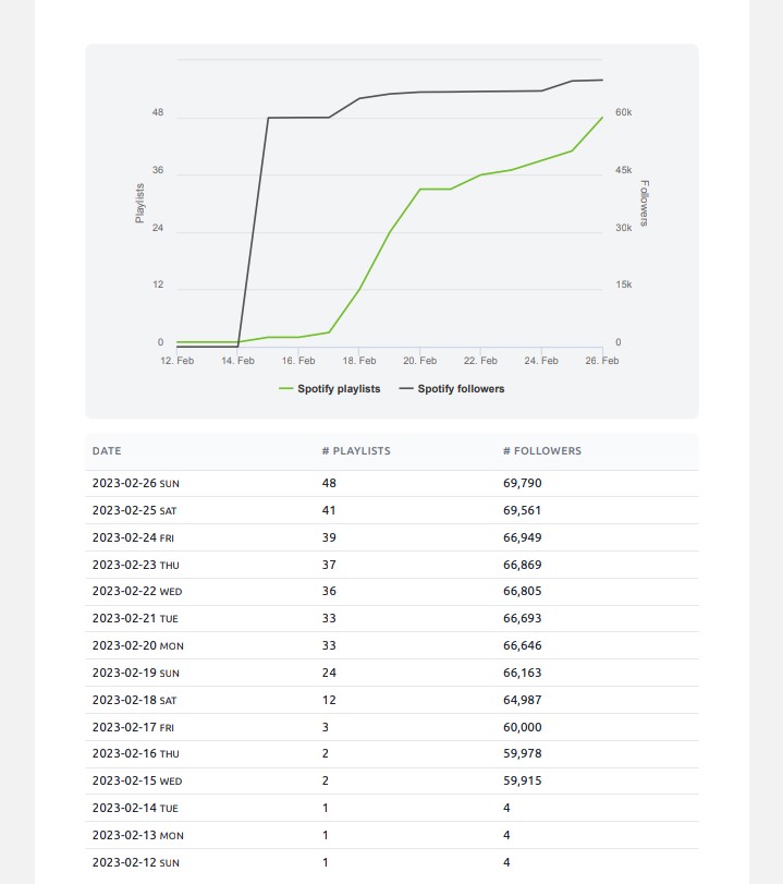 CG5Statistics (Spotify) tweet media