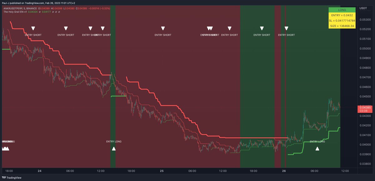 Crypto Traders Arena tweet media