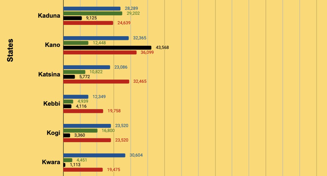 PeretesiP's tweet photo. Retweet aggressively!!!...we have our results from polling agents...INEC can't tell us otherwise!

#presidentialelection2023 #ElectionResults #LabourParty #PeterObiIsComing #ObiWon 
#Kano #RiversState #Lagos
#ElectionResult #VisaBanOnWike #Dino #toyinabraham https://t.co/hFtZVDrtSP