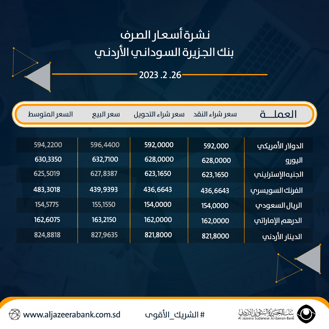 #نشرة_أسعار_صرف_العملات_الأجنبية⁩
اليوم 26 فبراير 2023 
لبنك الجزيرة السوداني الأردني
⁧#حول_قروشك_بالبنك⁩
⁧#بنك_الجزيرة_السوداني_الأردني⁩
⁧#الشريك_الأقوى⁩
⁦#Aljazeerabank