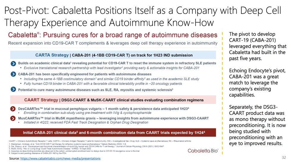 Chris___Nowak's tweet image. Apropos $CABA #CabalettaBio

Pivot transaction case study?

Source: Torreya biopharm sector update 20 feb 23