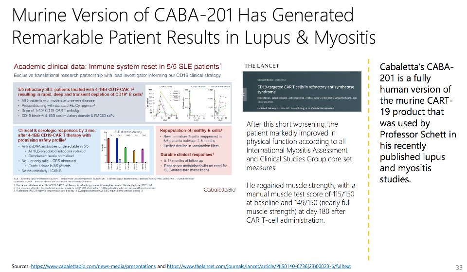Chris___Nowak's tweet image. Apropos $CABA #CabalettaBio

Pivot transaction case study?

Source: Torreya biopharm sector update 20 feb 23
