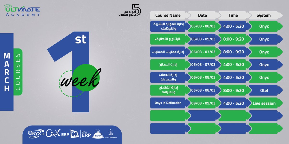 UltiAcademyEG's tweet photo. إن نجاح شركتك وأعمالك يأتي من امتلاكك لأقوى الأساليب الحديثة لإدارة شركتك من خلال أنظمة ERP التي تساعدك على مواكبة متطلبات السوق 👌🏻
#ألتمت_أكاديمي تقدم لك دورات مجانية في مجالات مختلفة  لتُطوِر مهاراتك وتحترف أنظمة ERP
سجل الآن في دورات شهر مارس| https://t.co/koi12sk873
#ERP https://t.co/DDhbkrP7eG