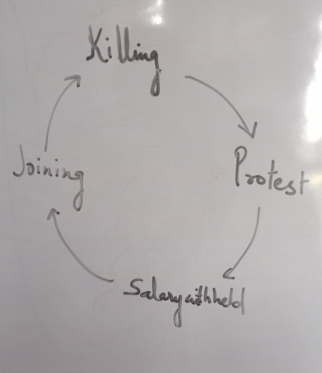 RanjanJotshi's tweet photo. Our life cycle.... Iski taweez banakar galey Mein daalna.
#KashmiriPanditemolyees https://t.co/5GxpvqpuoP